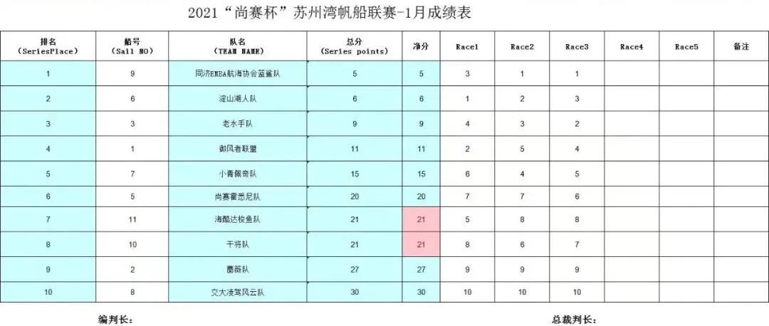 喜报｜同济大学EMBA新年第一弹：凛冬无所惧，起航见阳春