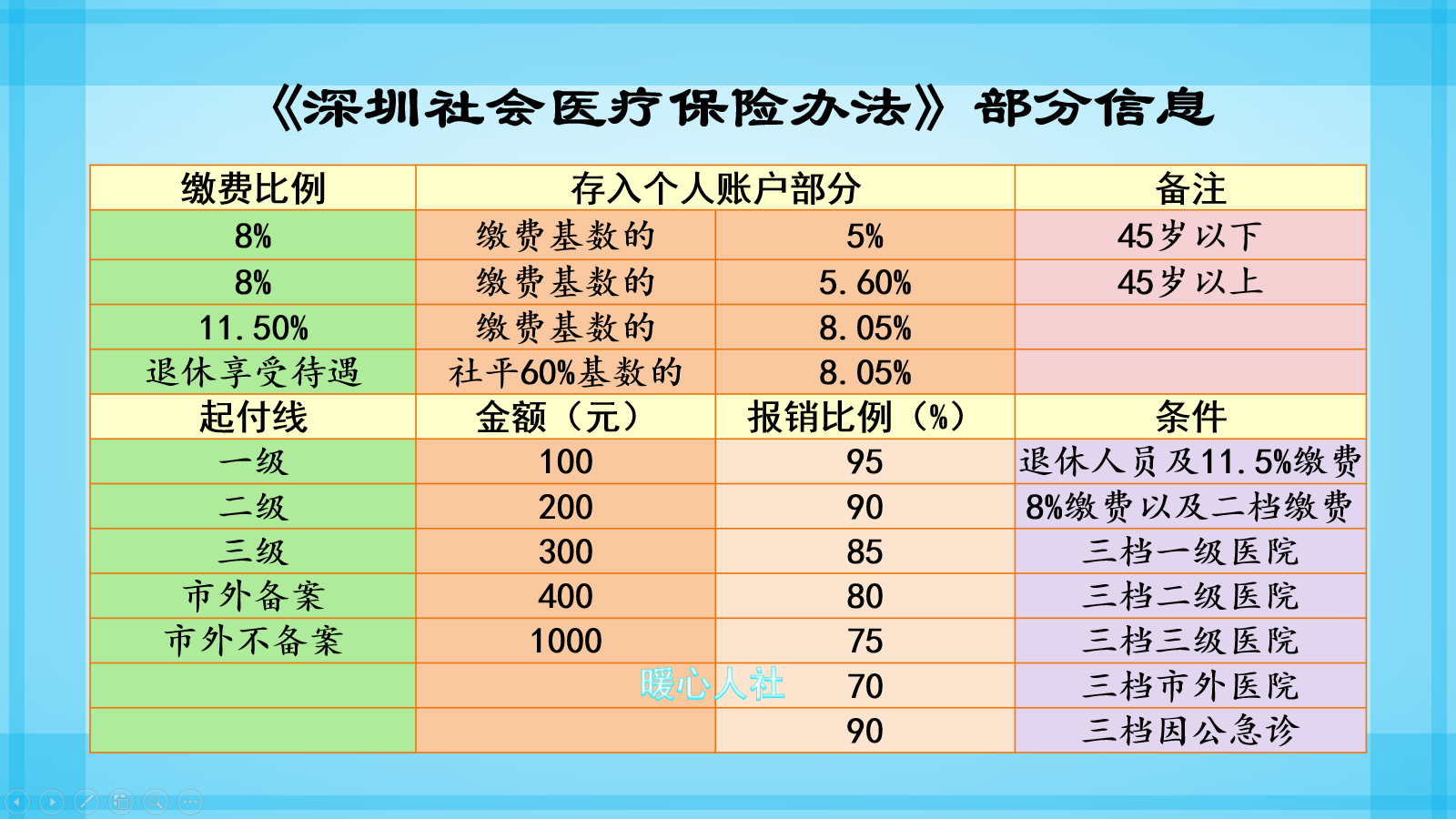 医保卡可以异地使用吗？有什么需要注意的事项？