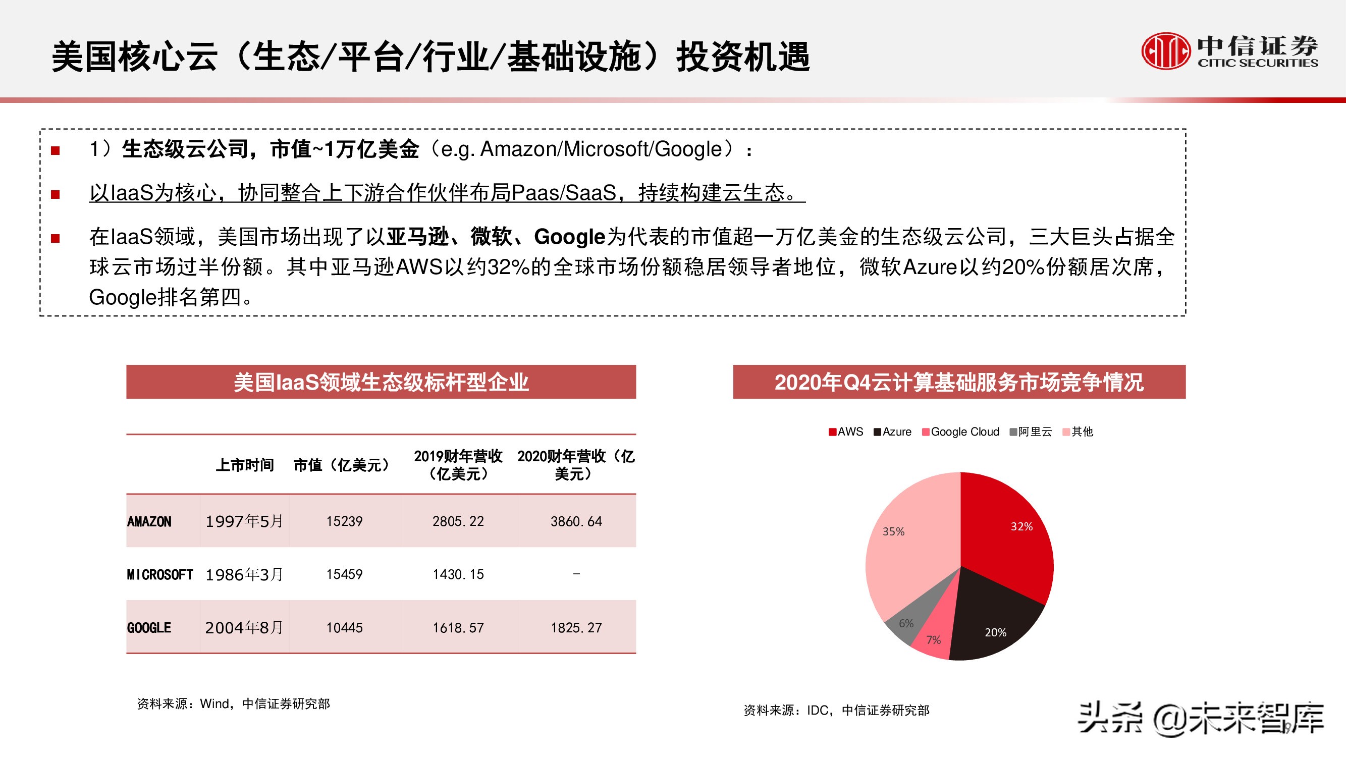 云计算行业研究：化繁为简，把握核心云