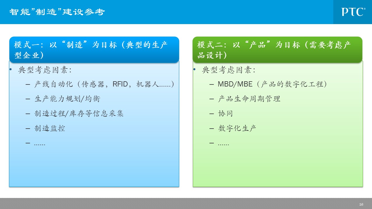 企业信息化总统规划