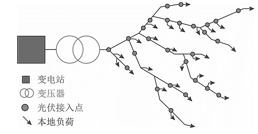 学术简报︱含分布式光伏接入的辐射型配电网快速潮流计算