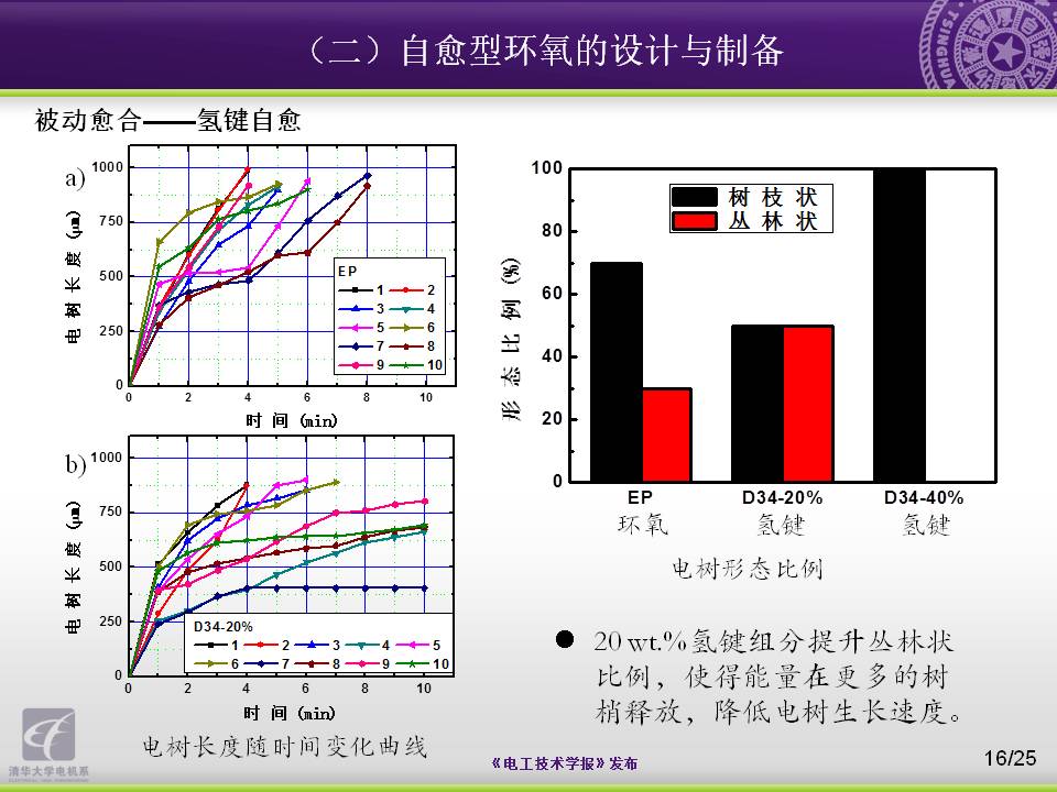 清华大学电机系杨颖副教授：向大自然学习，电工材料的设计与制备