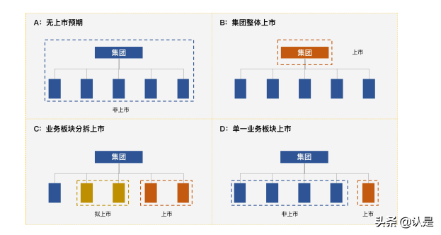 2021年中国股权激励洞察报告