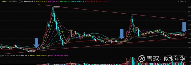 牛市3浪要来了：做多龙头券商，做多周期龙头