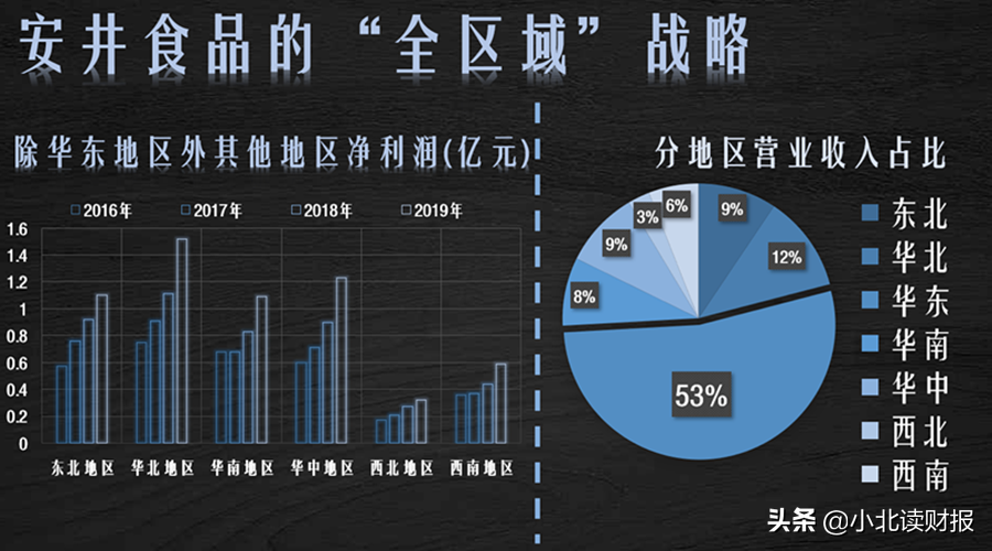 靠做火锅丸子上市，一年能卖50个亿，看安井食品