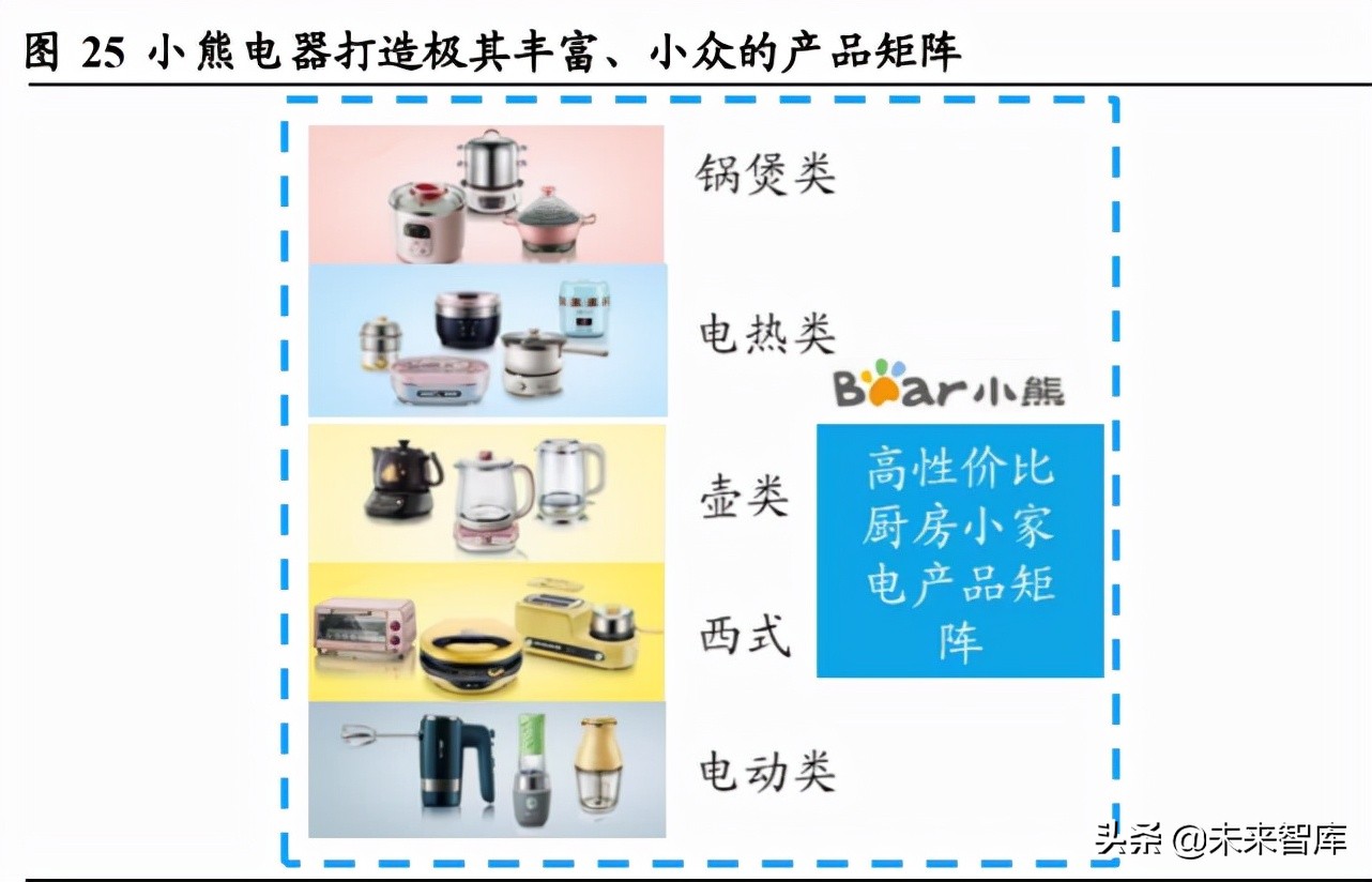 小家电行业分析：消费升级下的高成长性赛道