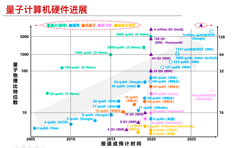 银湖沙龙｜解密量子“霸权”