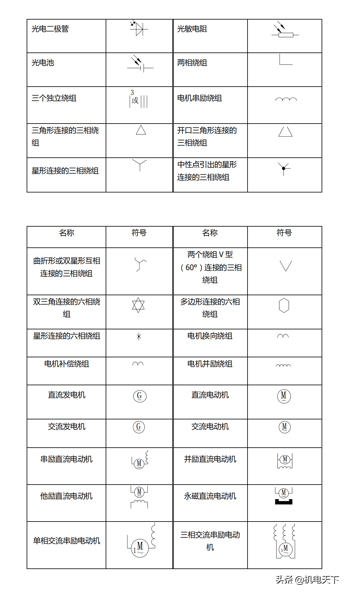 起重机电路图符号大全图片