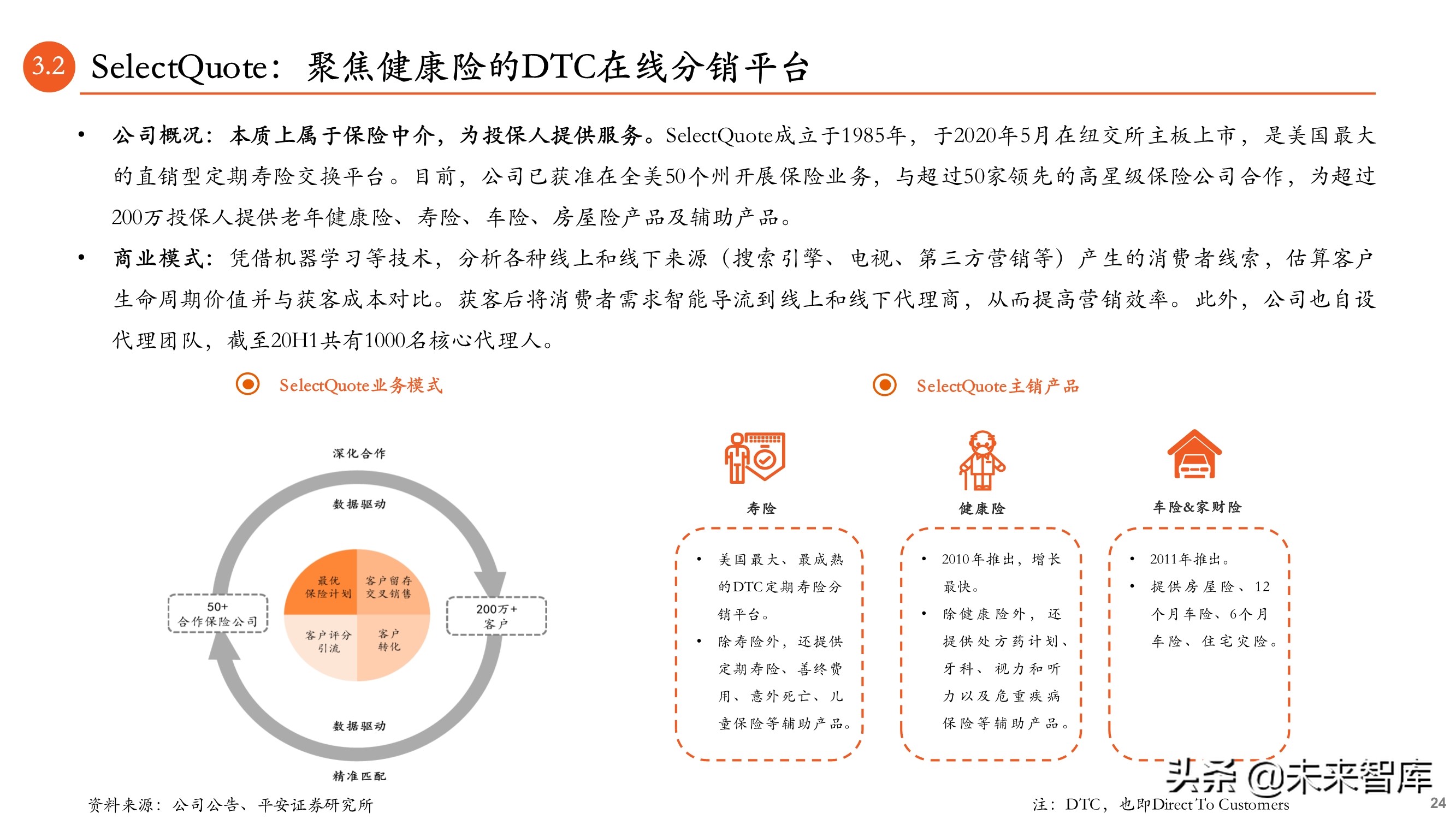 保险科技专题报告：B2B2C流量为王，颠覆传统业务模式
