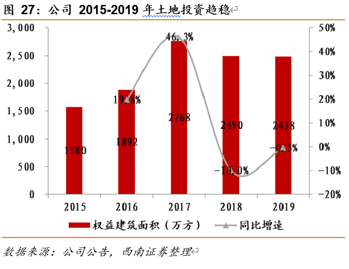 万科深度解析：资源能力双突破，平台巨头雏形显现