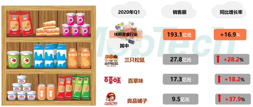 零食行业品牌排行榜：颠覆传统的创新者与实力派