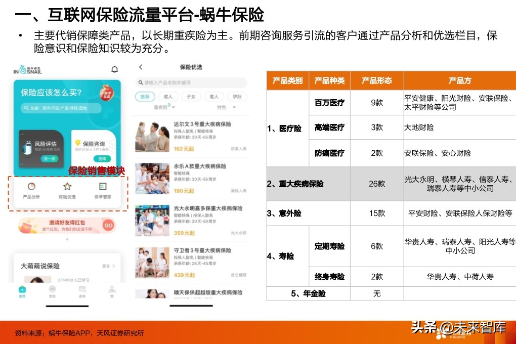 保险行业投资策略：寿险行业的新赛道与传统公司的破局