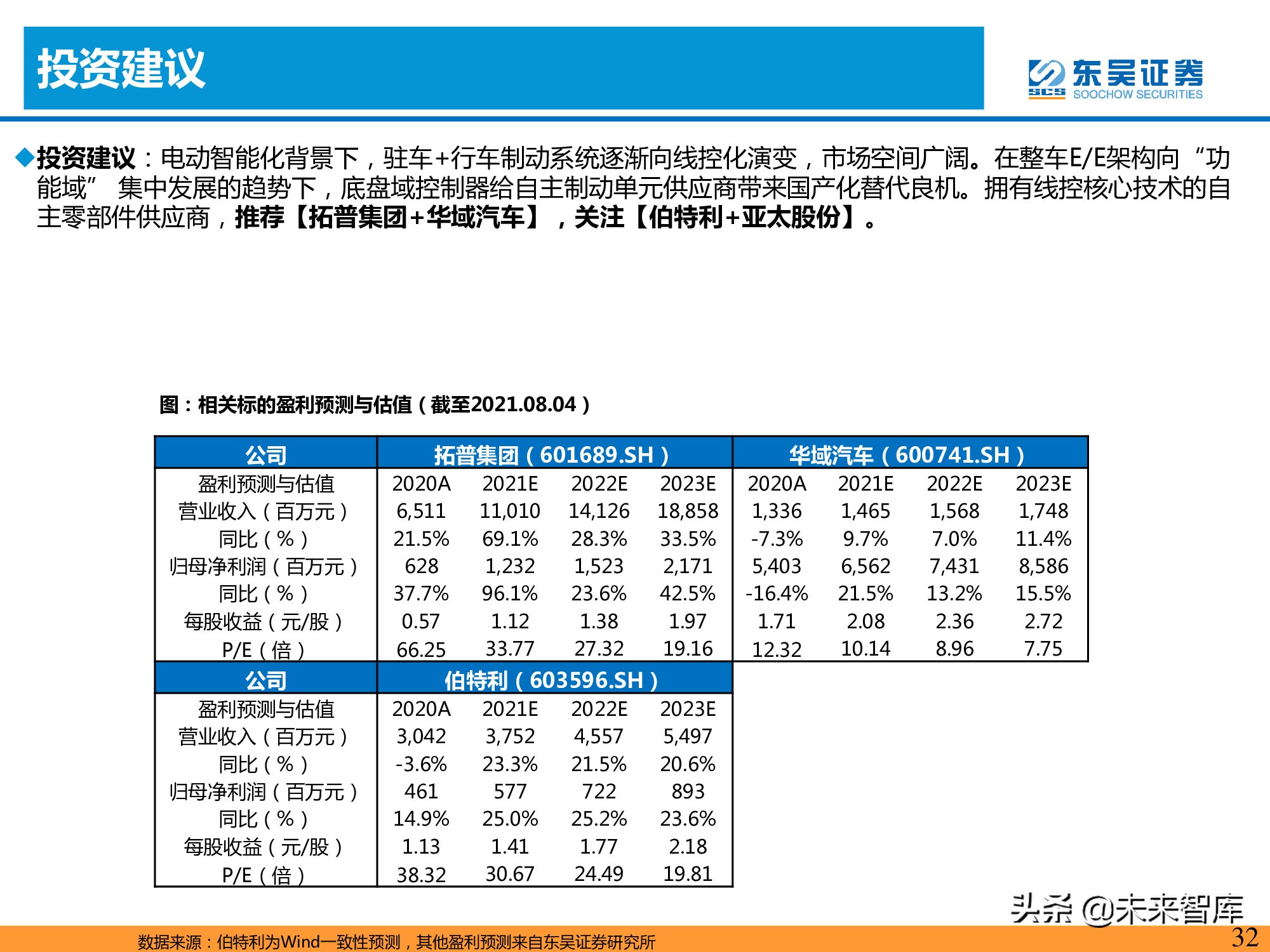 汽车产业专题报告：线控制动加速国产化替代