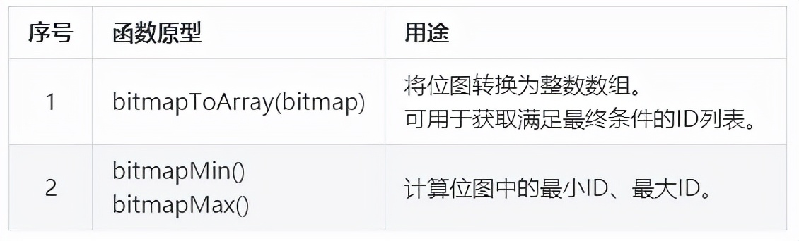 我用MRS-ClickHouse构建的用户画像系统，让老板拍手称赞