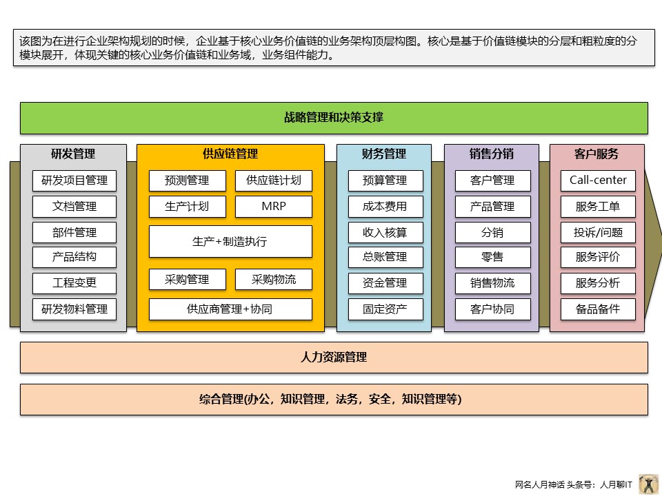 个人实践中PPT常用构图案例分享