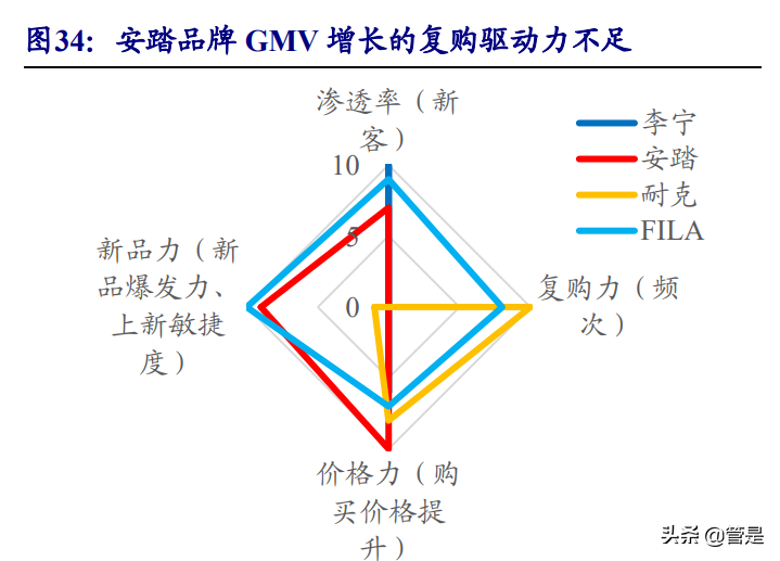 安踏体育深度报告：DTC赋能产品、品牌向上，安踏大货步入新阶段