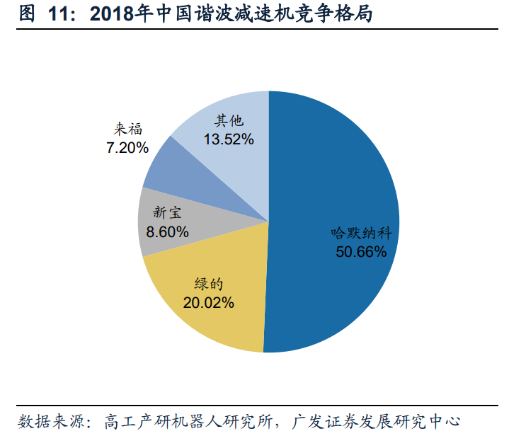 減速機行業專題報告：國產替代正當時，全球視角下的減速機專題