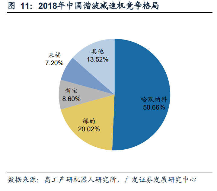 减速机行业专题报告：国产替代正当时，全球视角下的减速机专题