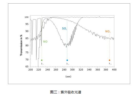 四方光電尾氣分析儀已通過多省計量認證