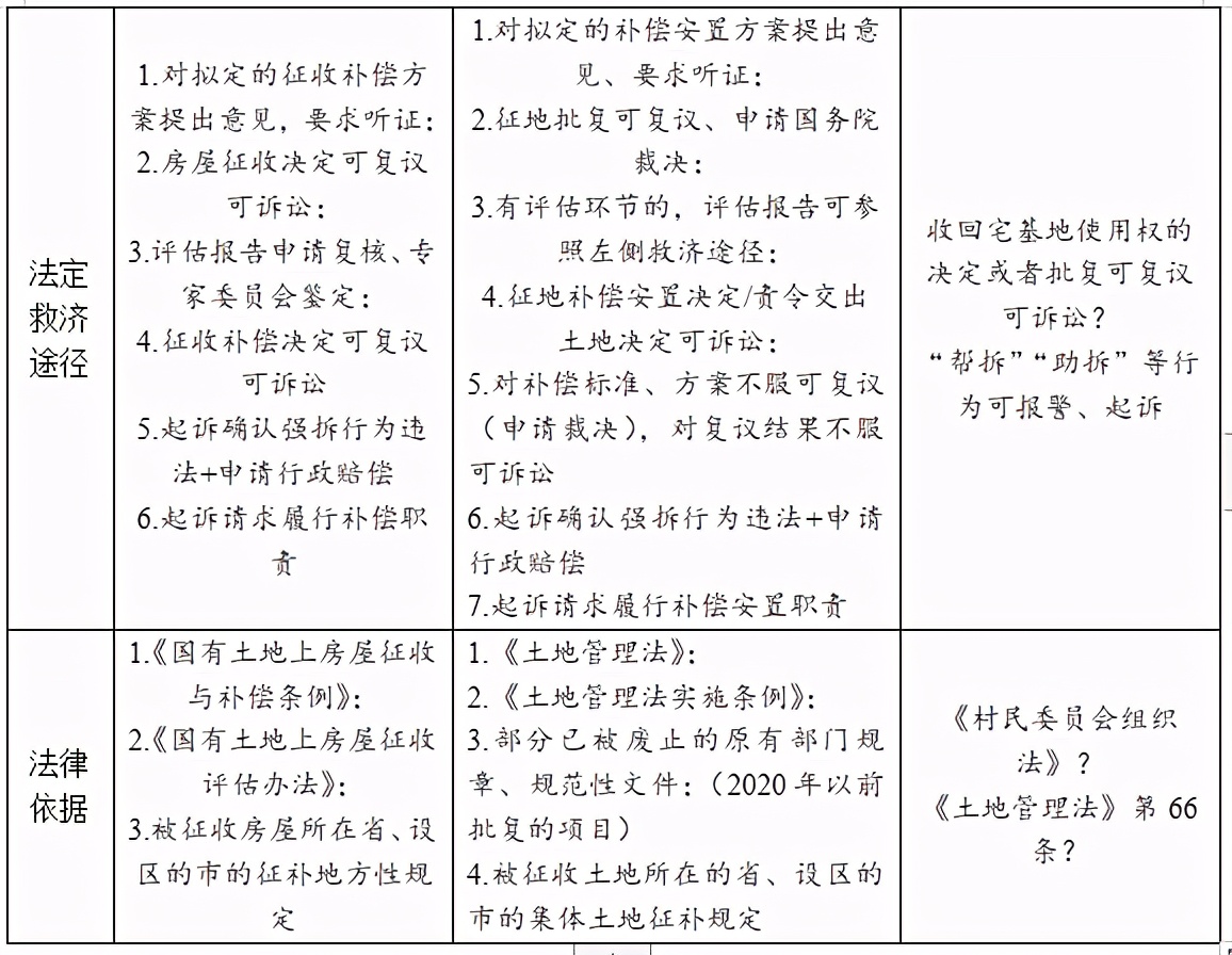 “协议搬迁”和农村、城市房屋拆迁，补偿一样吗？看看11组对比