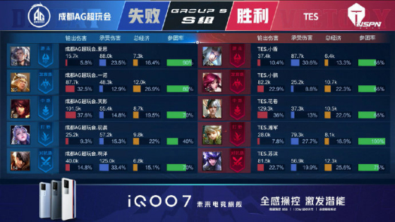 王者荣耀KPL：手法队后劲不足，成都AG超玩会让二追三战胜TES
