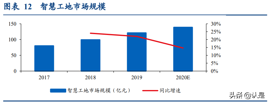 建筑信息化研究报告：前景广阔，装配式建筑、5G等有望带来新变化