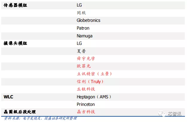 3D传感市场要变天？苹果力推之下，dToF将成新风口？