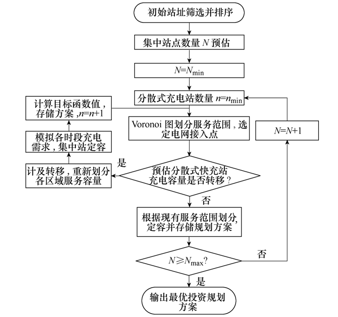 緩解充電焦慮癥！電動出租車專用快充站的聯(lián)合投資優(yōu)化方法