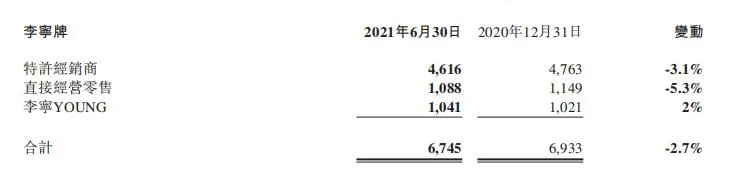 6个月破百亿！大好形势，李宁管理层异常冷静