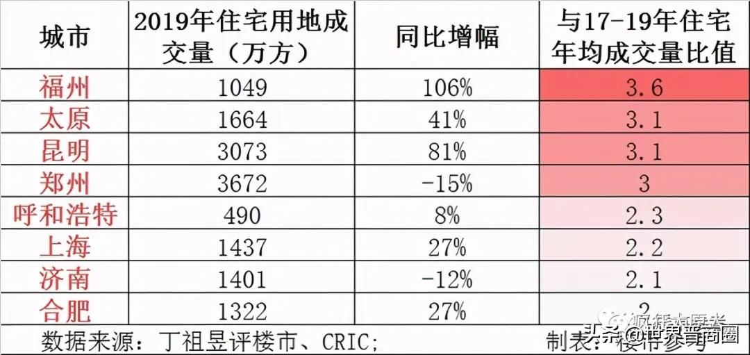 太原零门槛落户背后：房价下跌压力大！强省会战略必须实施