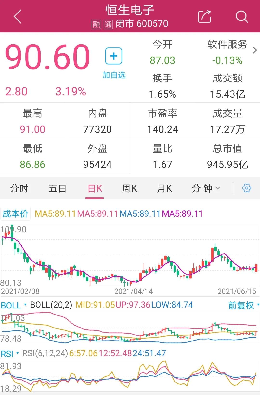 恒生电子：稀缺金融科技龙头，上涨空间超30%