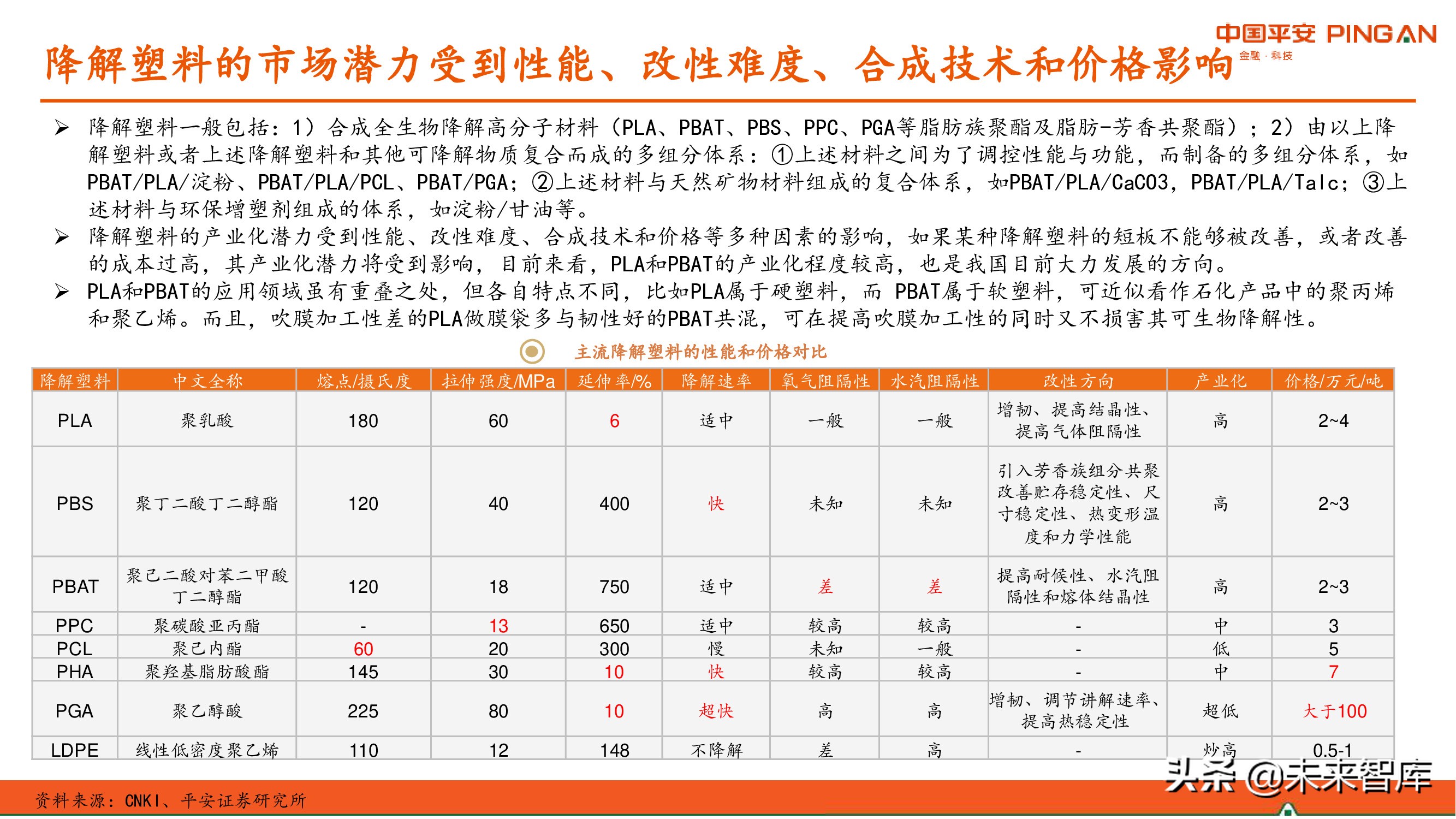 降解塑料行业全景图：供应与需求高增，机遇和风险并存