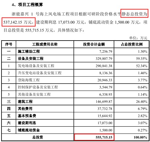 浙江新能靠并购壮门面、上网电量超总量、项目投资现三版本