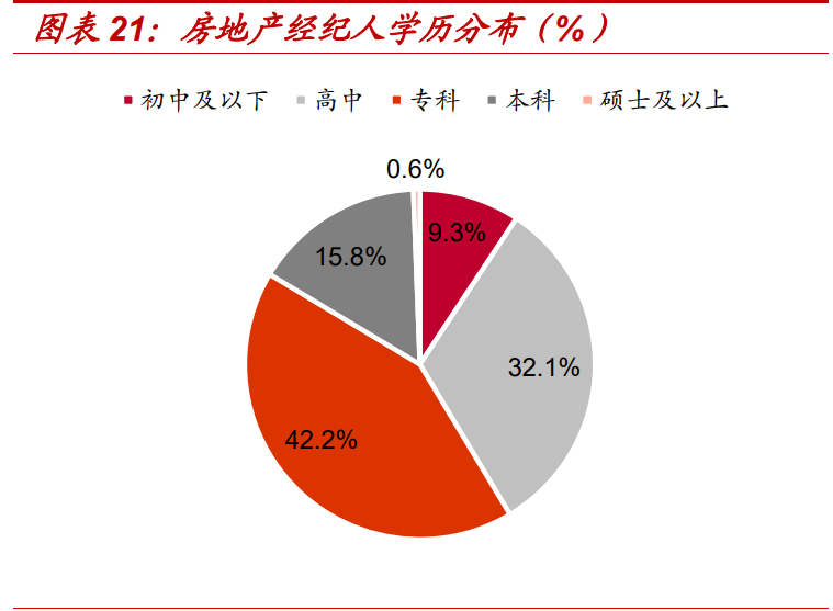 房产经纪行业专题报告：贝壳如何改变了行业的博弈模型