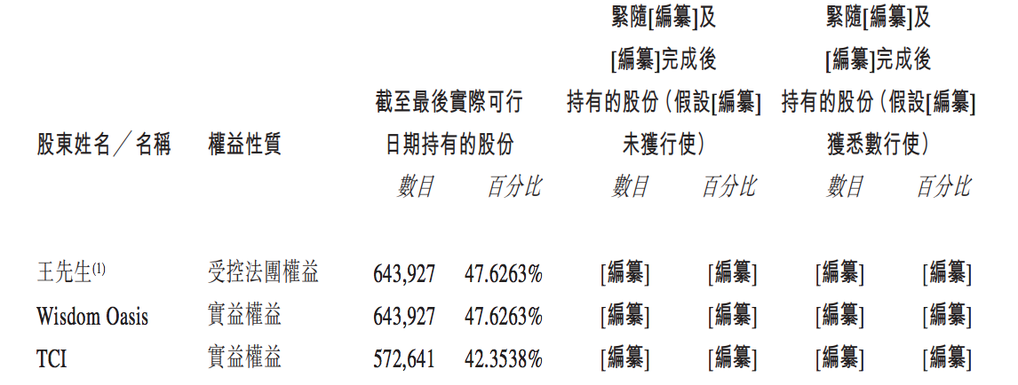 优趣汇再度冲刺港交所：与控股股东同业竞争，销售额增长低于预期