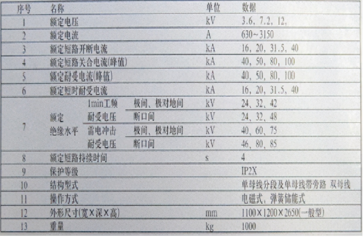 10kV高压开关柜有哪些种类？HXGN15是怎样的高压柜呢？