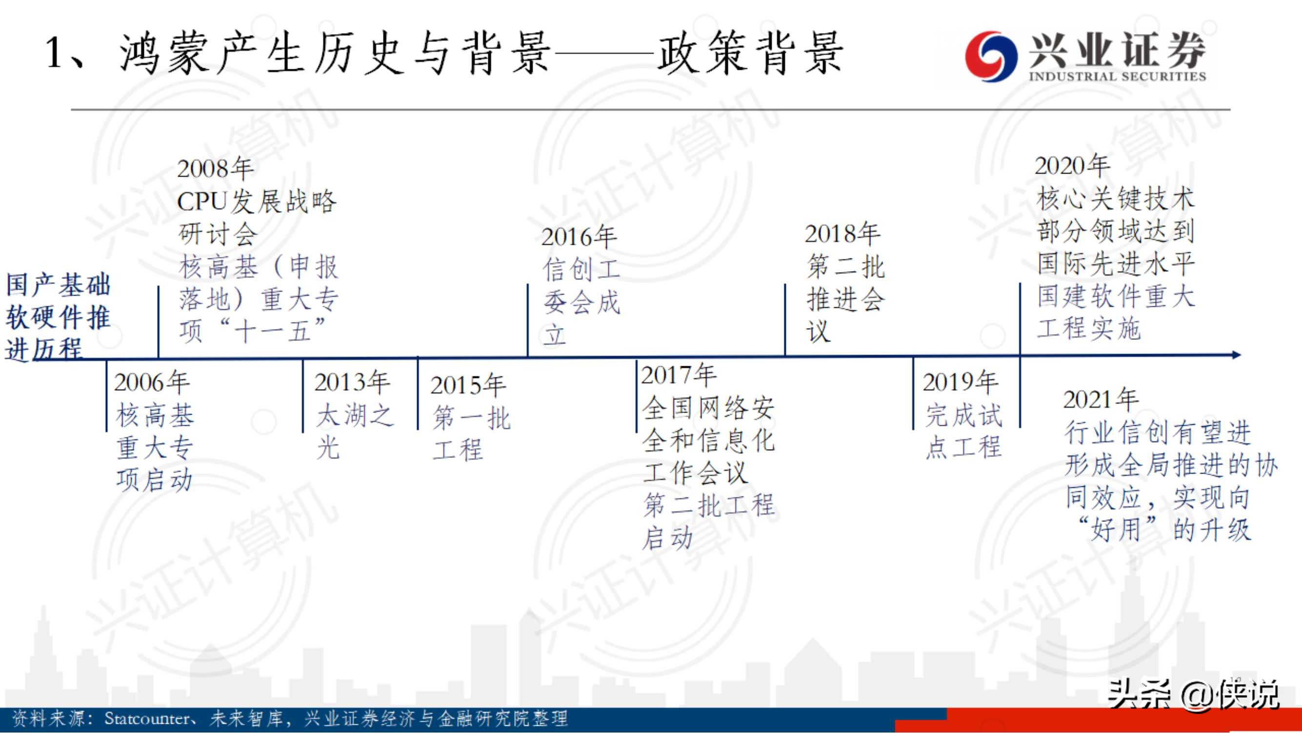 兴业证券：华为鸿蒙深度研究（94页）