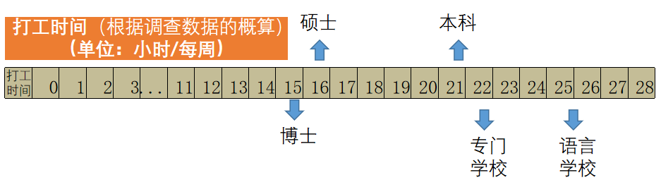 日本自费留学生的资金都从哪来？JASSO大数据有话说