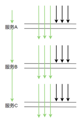 40張圖看懂分布式追蹤系統原理及實踐