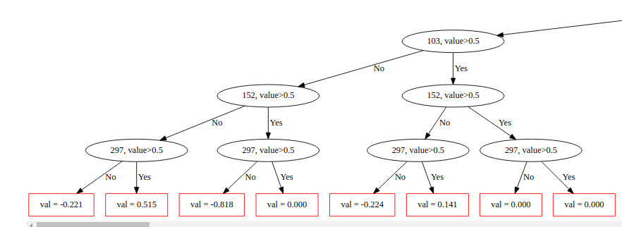 如何使用 CatBoost 进行快速梯度提升