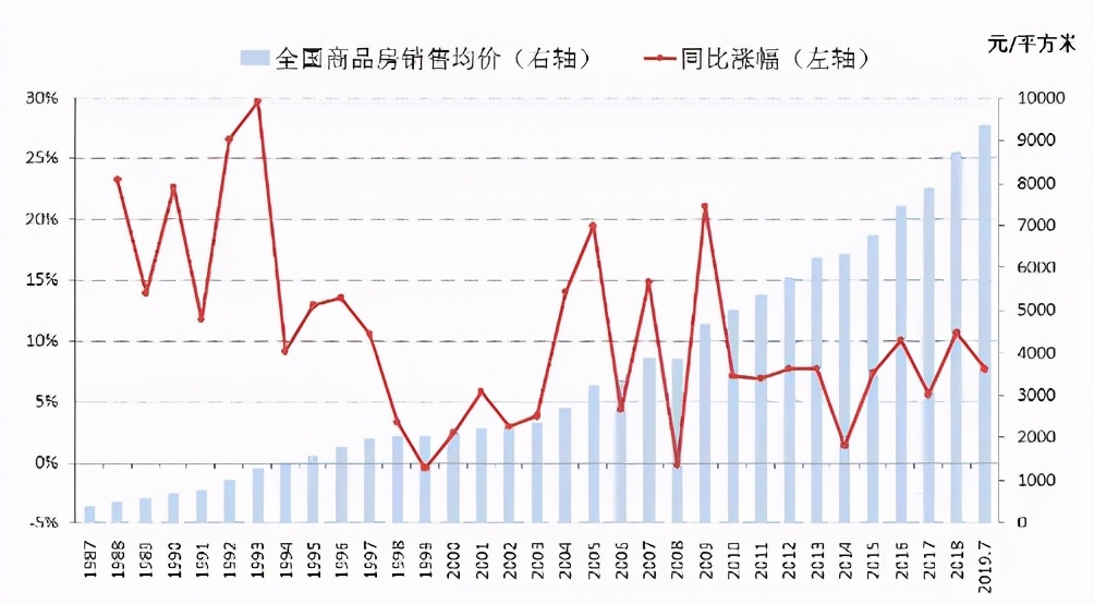 未来30年，中国最值得配置的资产是什么？