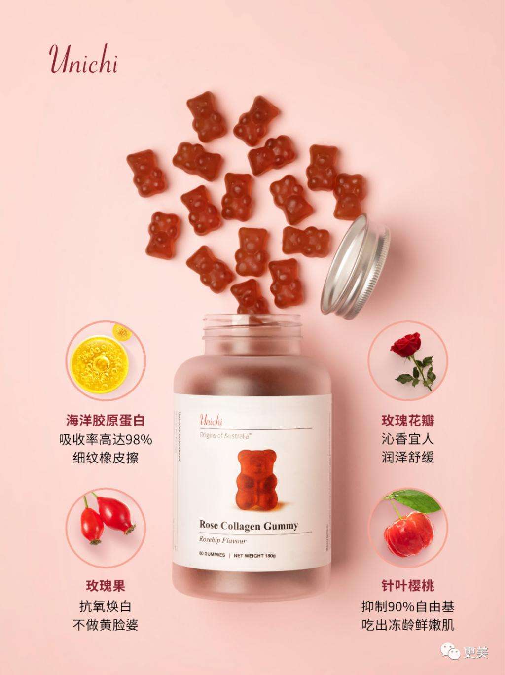 战痘干货：Unichi胶原小熊、HR黑绷带，口服外用怎么选