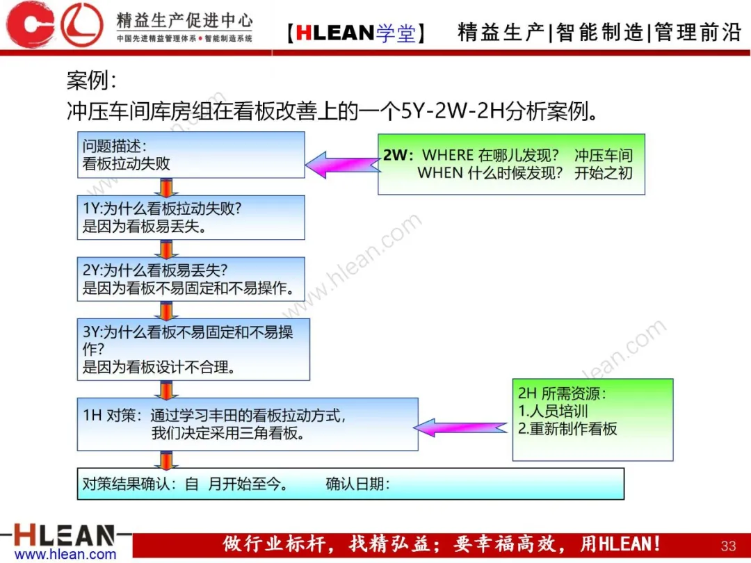 「精益学堂」精益工具介绍