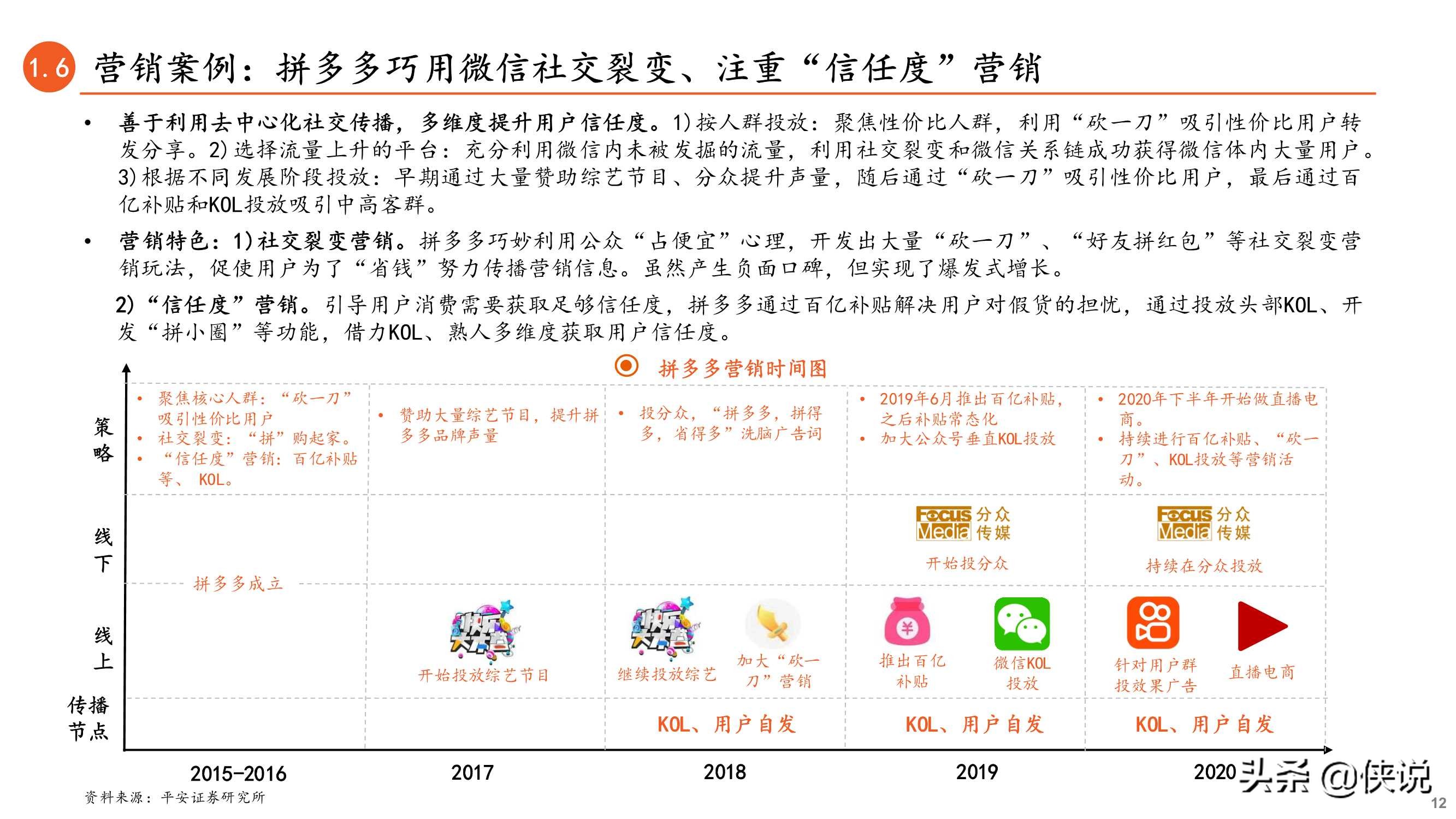 内容与渠道变迁：新型营销方式正当时（数字营销）