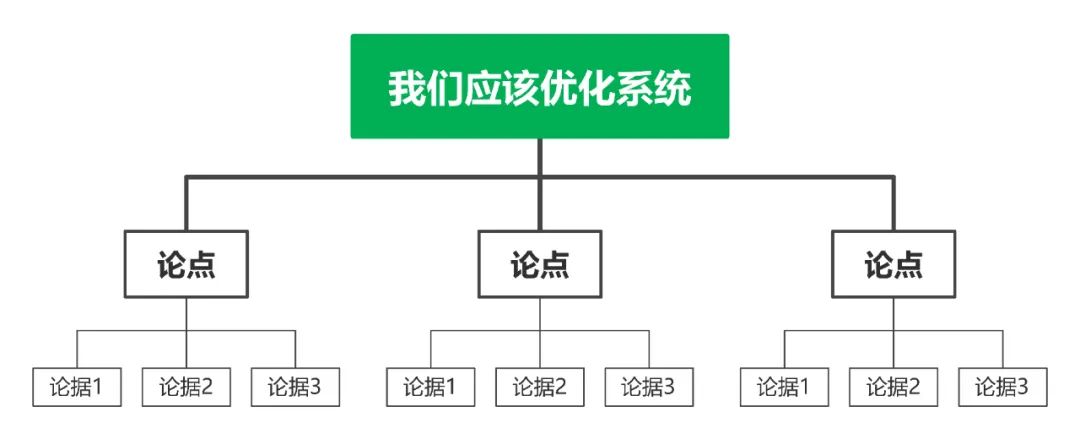 面试官问金字塔思维如何应用在技术系统，我们聊了三十分钟