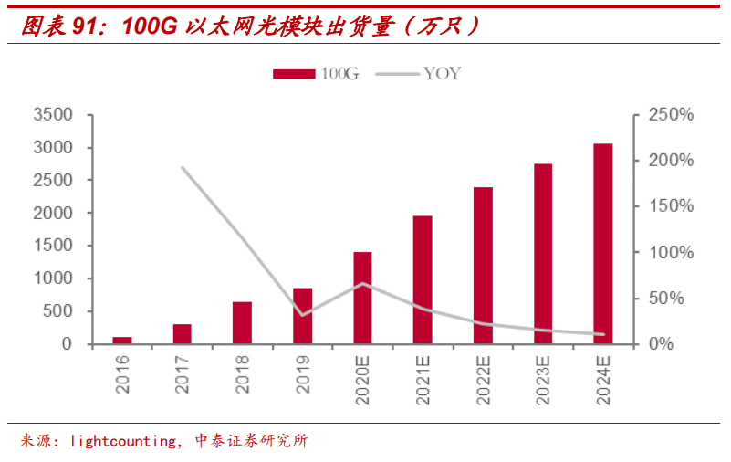 通信行业深度报告：5G，物联网，云计算，军工通信