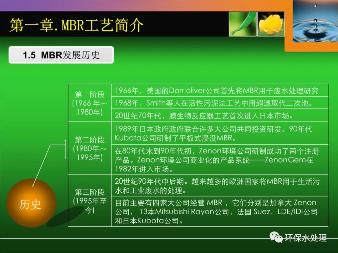 MBRȫ(ԭ̡Ӧõ)
