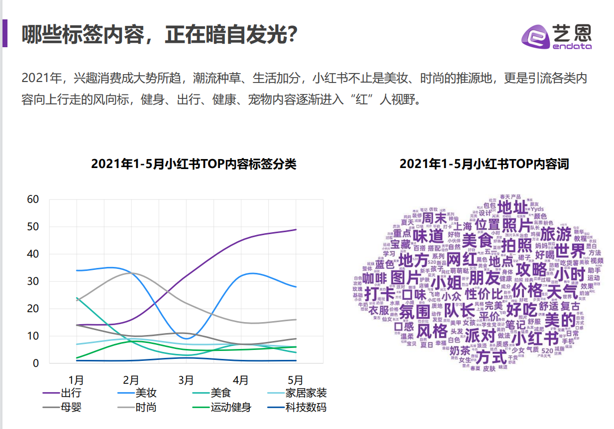 2021小红书品牌营销手册