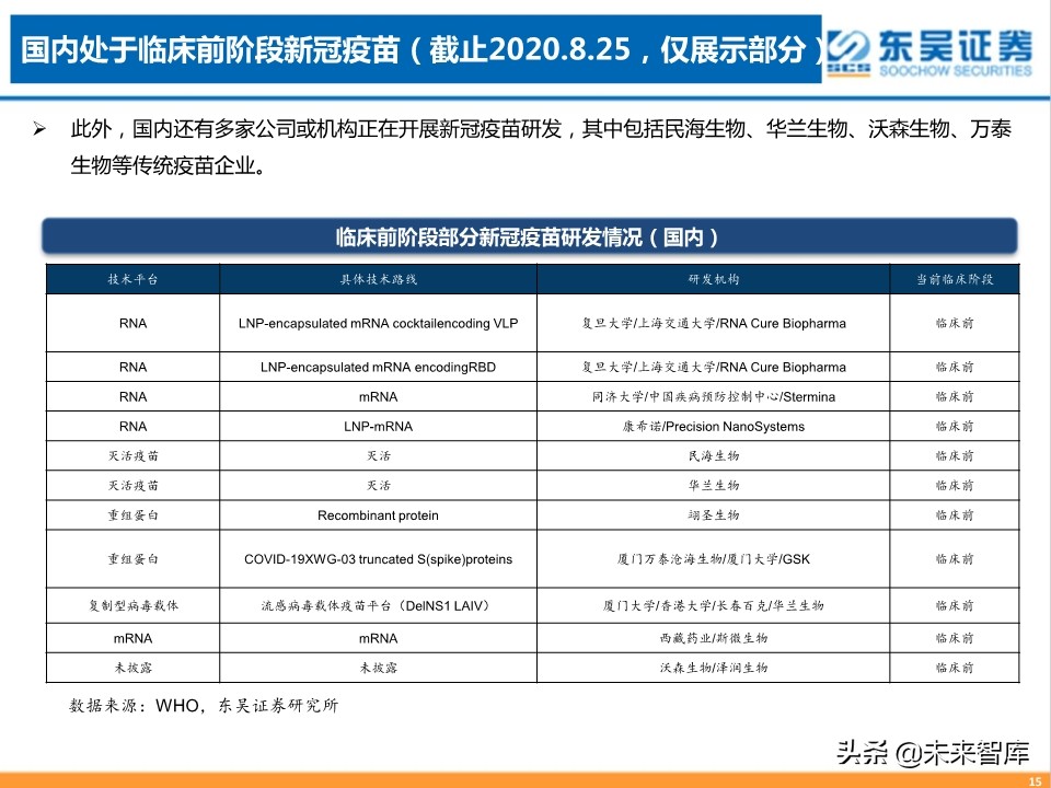 疫苗行业专题报告：新冠疫苗，守以待时，未来可期
