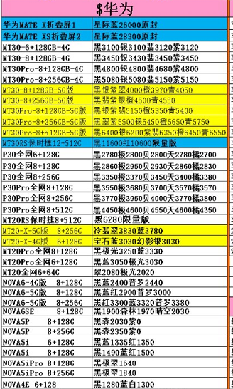 3月19 日：中国发行原封正品手机价格，讨论一下你买贵了没有？